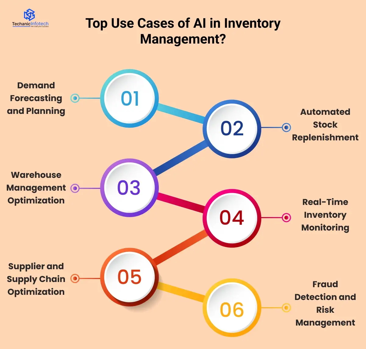 What Are the Top Use Cases of AI in Inventory Management?